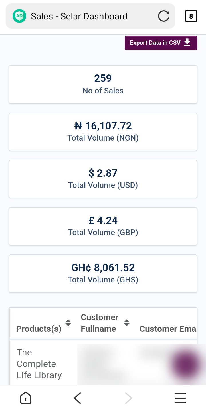 259 sales · GH₵8,061